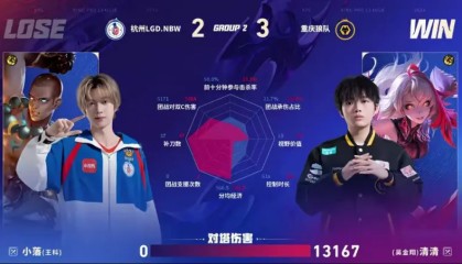 亿万28-狼队/LGD第五局数据图：皖皖夏侯惇多项数据拉满且对位领先