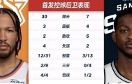 亿万28官网-马刺最大软肋！福克斯13中3+三分4中0，决战时刻连续犯规失误